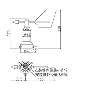 自動加熱風向標