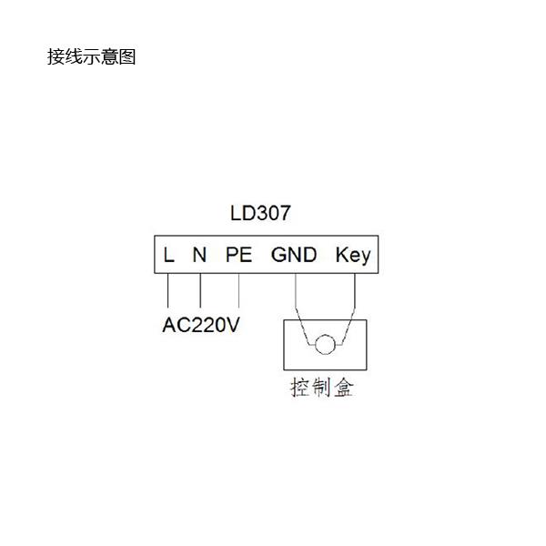工業信號顯示屏 工業信號顯示屏