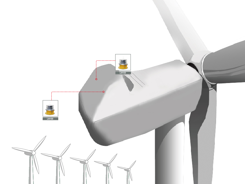 風力發電機的航空障礙燈配置方案圖